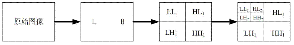 Depth estimation method based on image definition difference