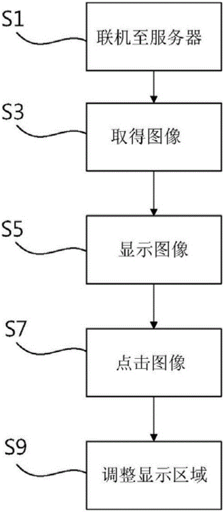 Image display method