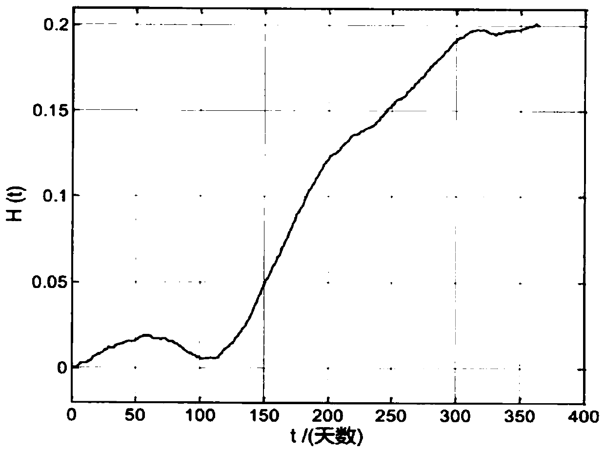 A microgrid-oriented modular energy storage device optimal configuration and control method