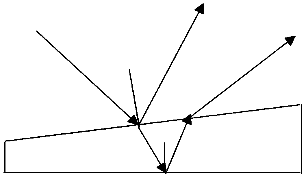 Device for Simultaneously Measuring Power, Spectrum and Beam Quality of High Power Fiber Lasers