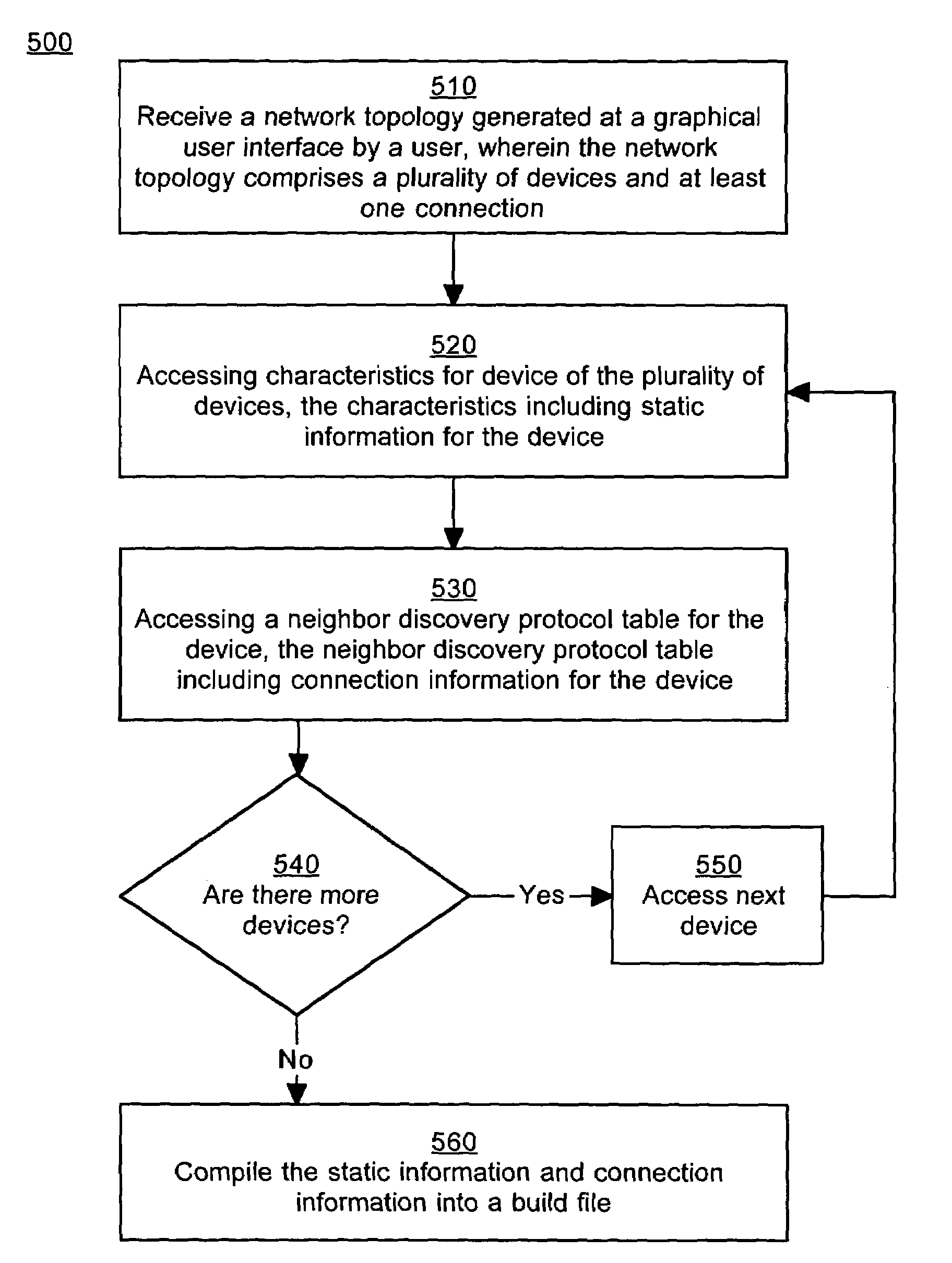 Method for generating a simulated network using a graphical user interface