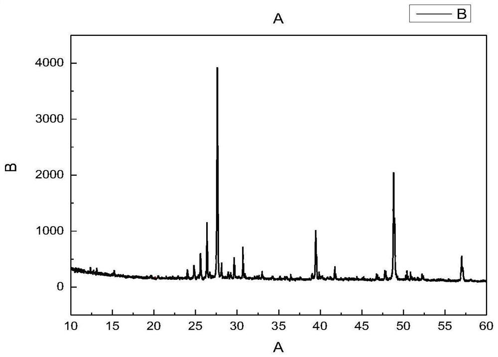 Method for synthesizing copper-based perovskite powder by low-temperature solvent method