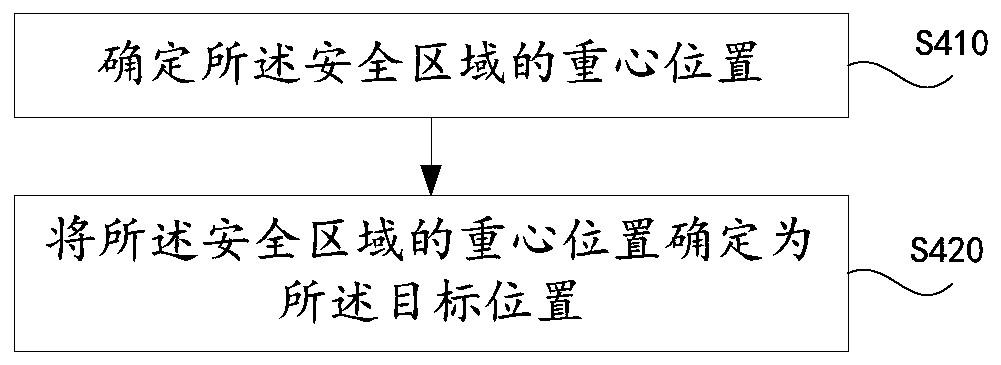 Unmanned aerial vehicle landing obstacle avoidance method and device, and unmanned aerial vehicle