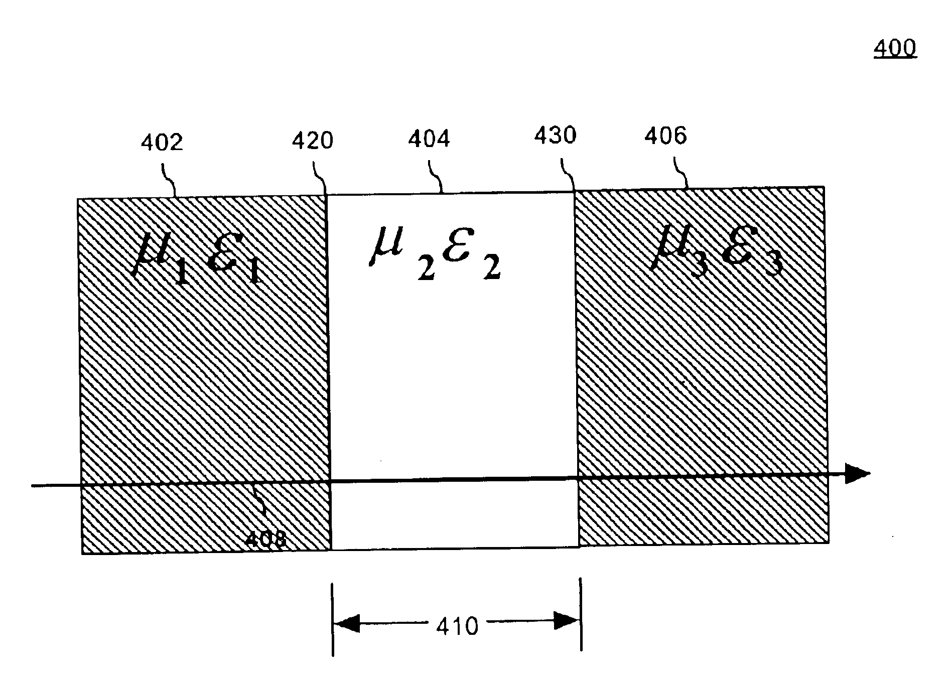 Efficient radome structures of variable geometry