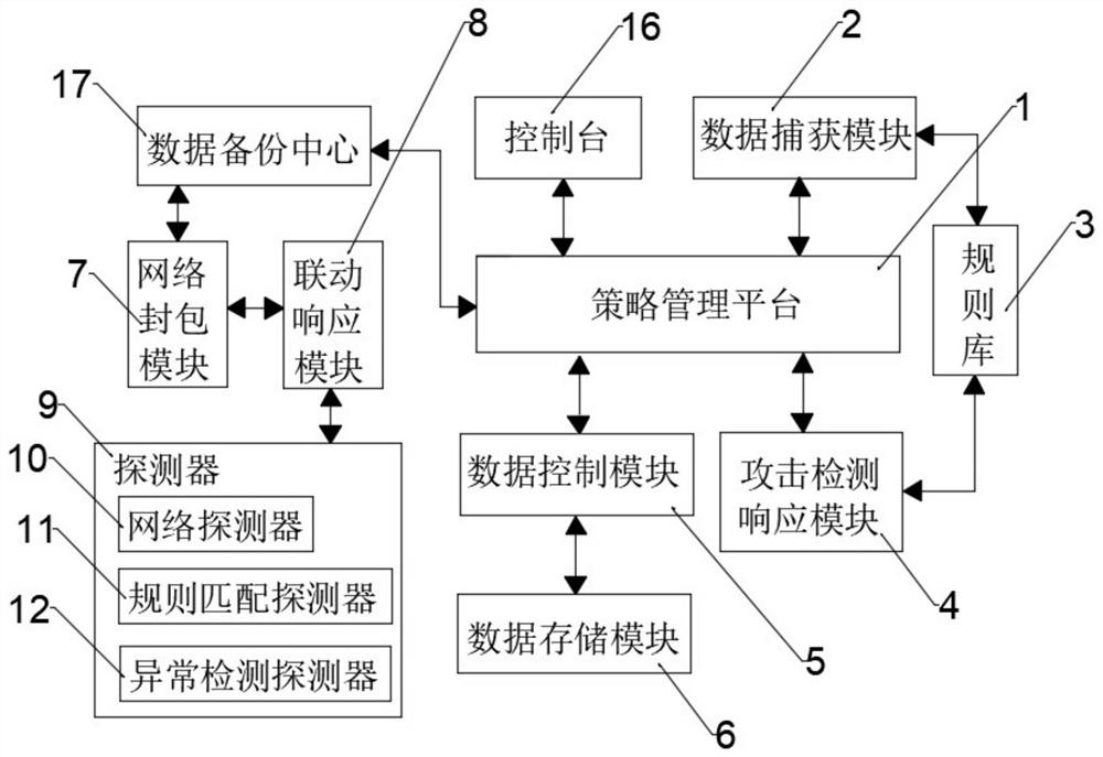 Network intrusion prevention system based on behavior check