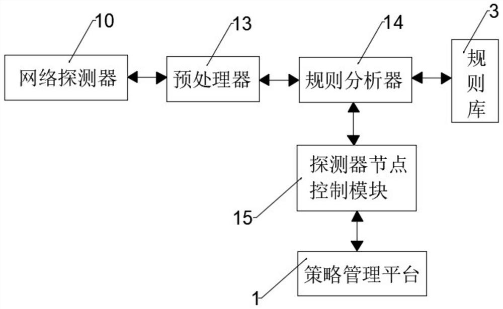 Network intrusion prevention system based on behavior check