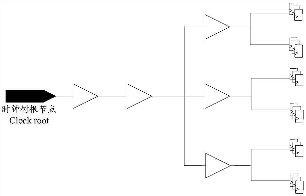 A clock tree synthesis method and computer-readable storage medium