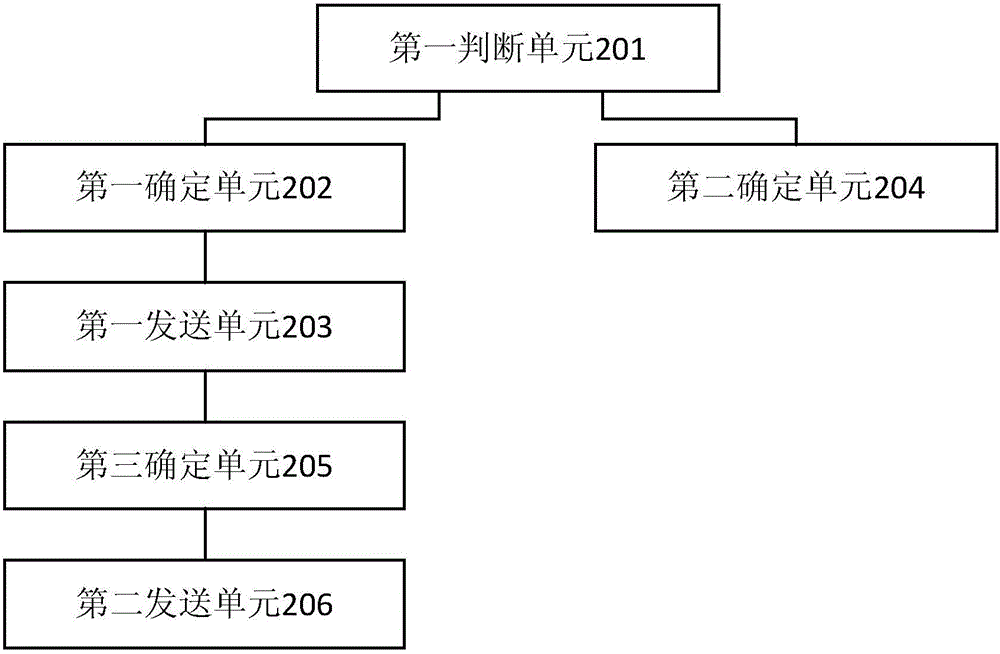 Application management method and electronic device