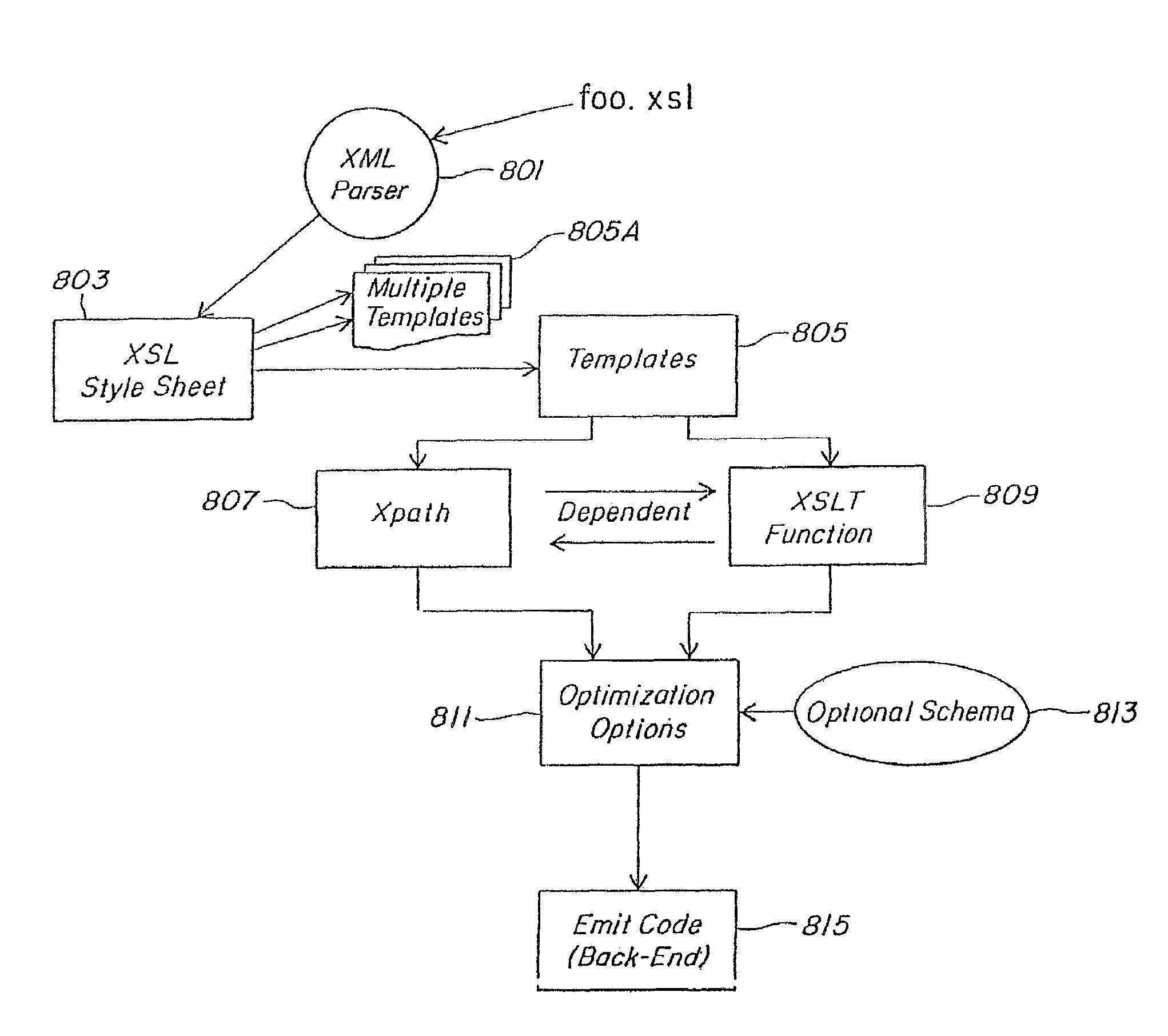 Method and apparatus of streaming data transformation using code generator and translator