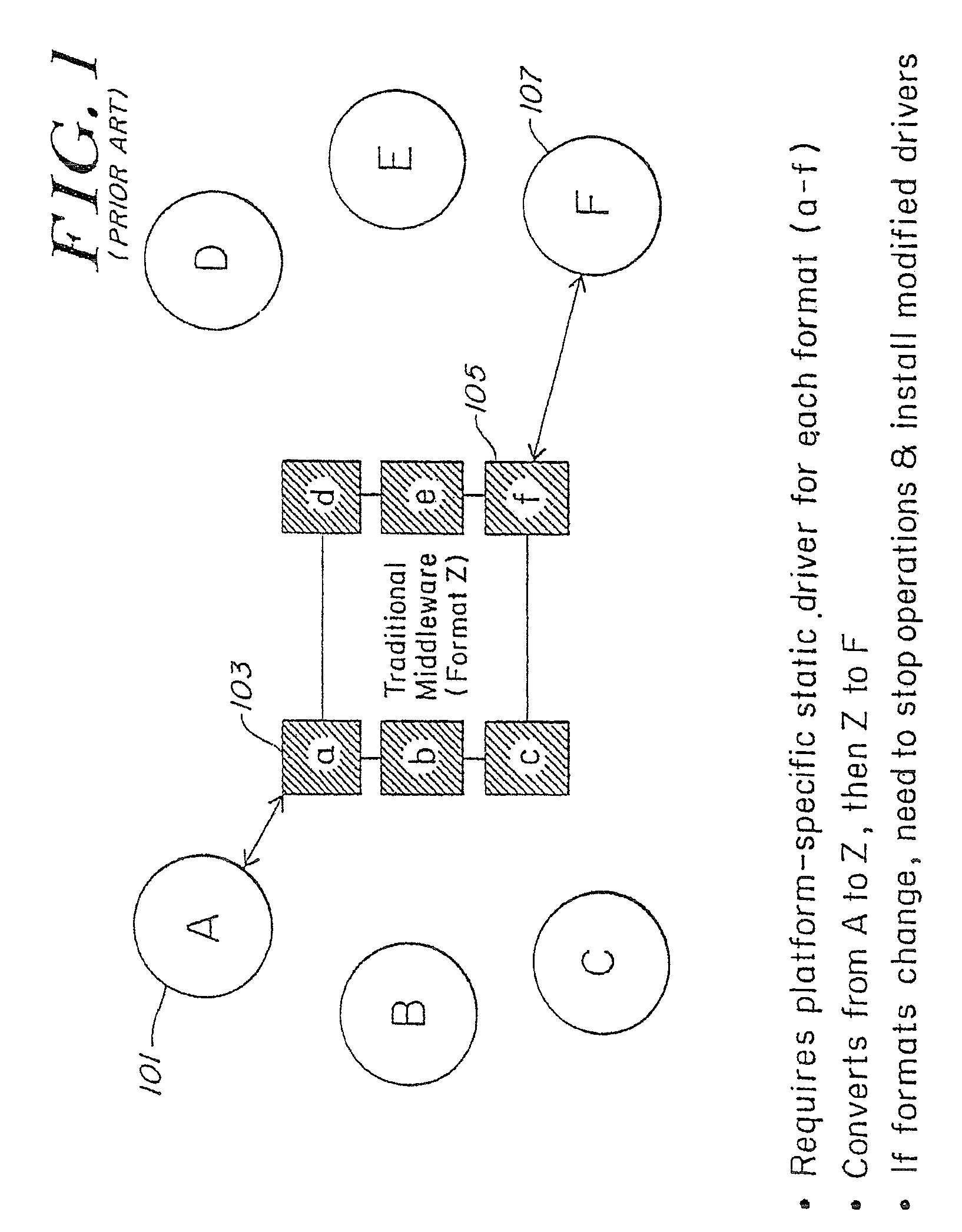 Method and apparatus of streaming data transformation using code generator and translator