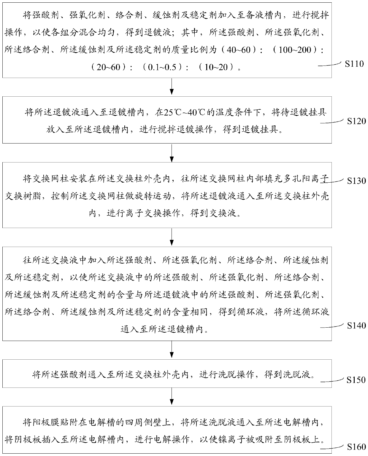 Method for removing nickel coating on rack and deplating solution