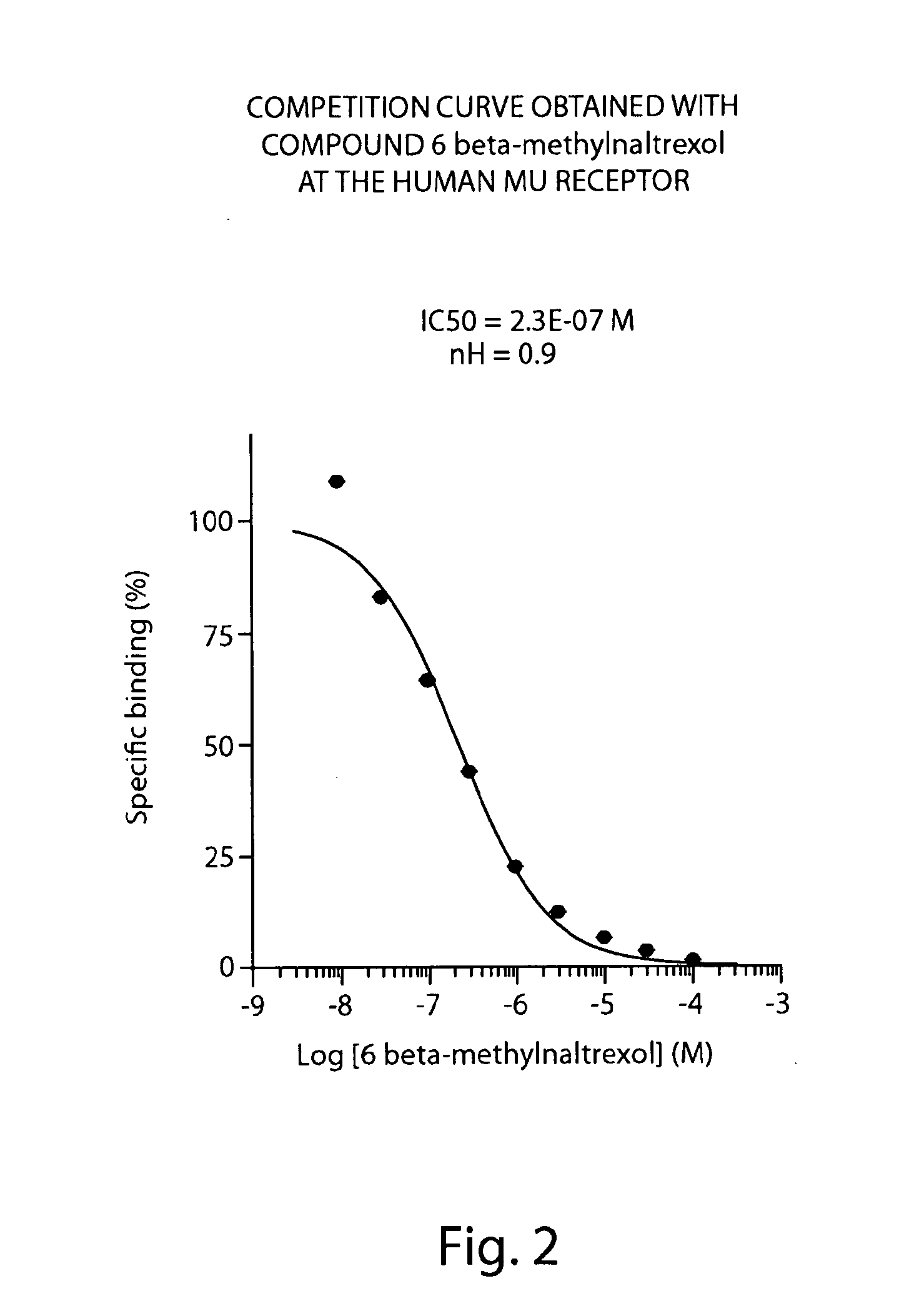 Peripheral opioid receptor antagonists and uses thereof