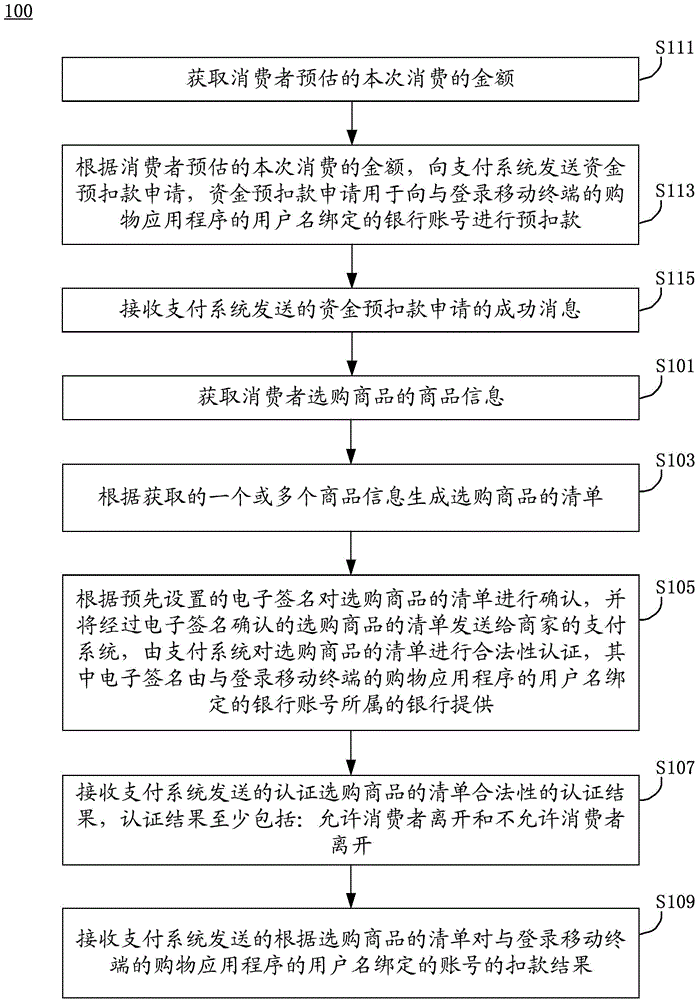 Self-service shopping asynchronous payment method, mobile terminal and payment system