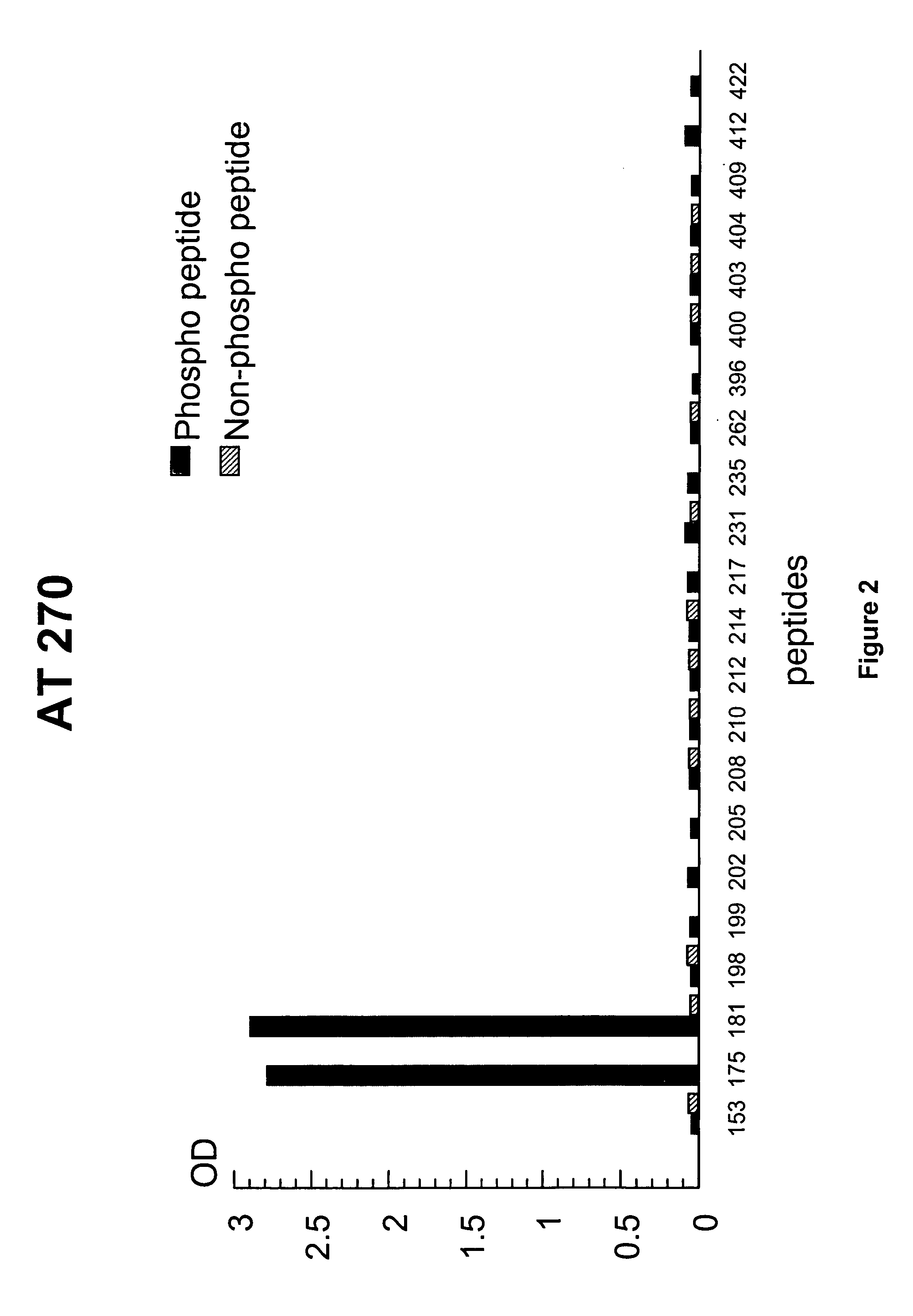 Diagnosis of tauopathies