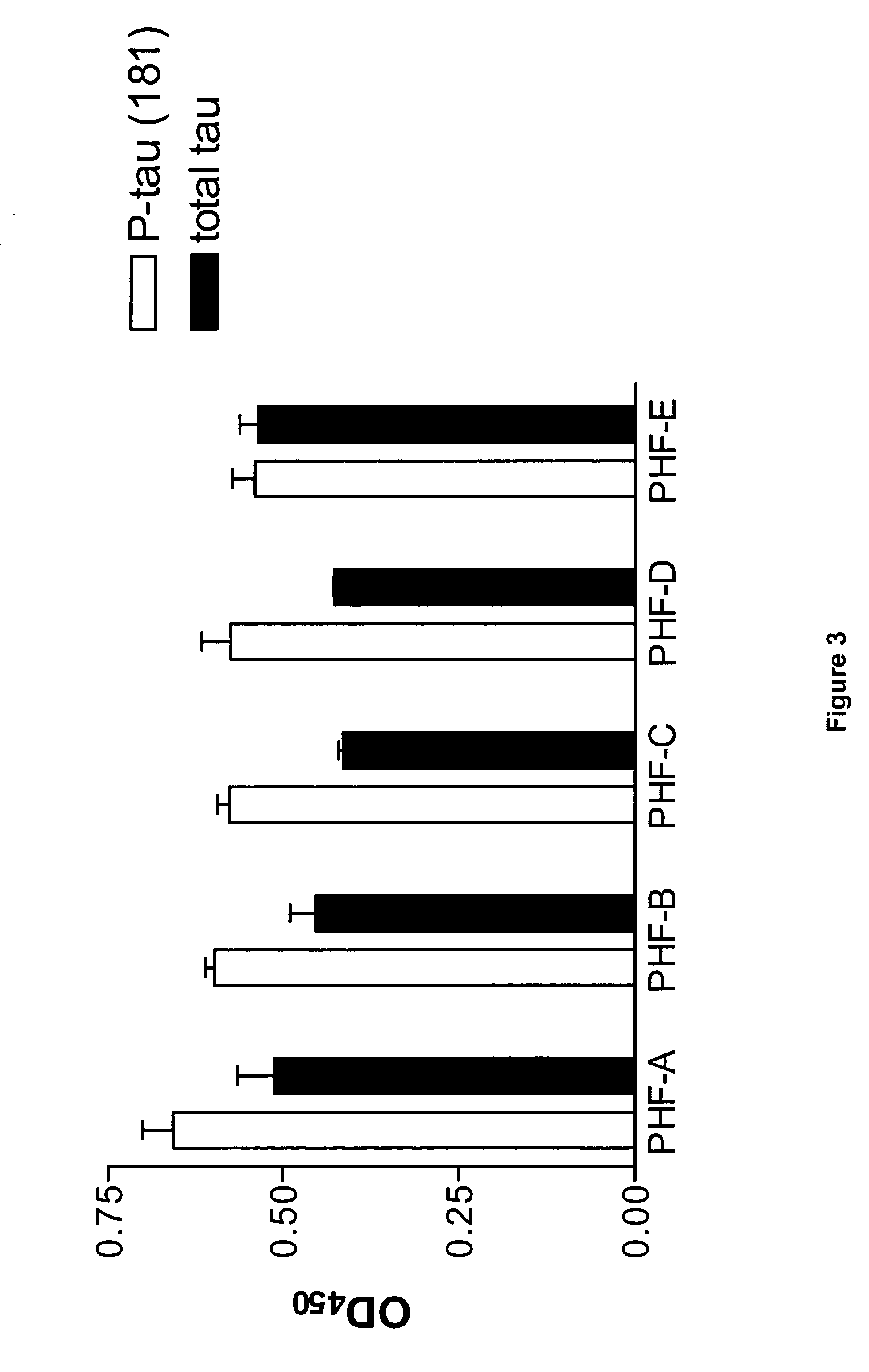 Diagnosis of tauopathies