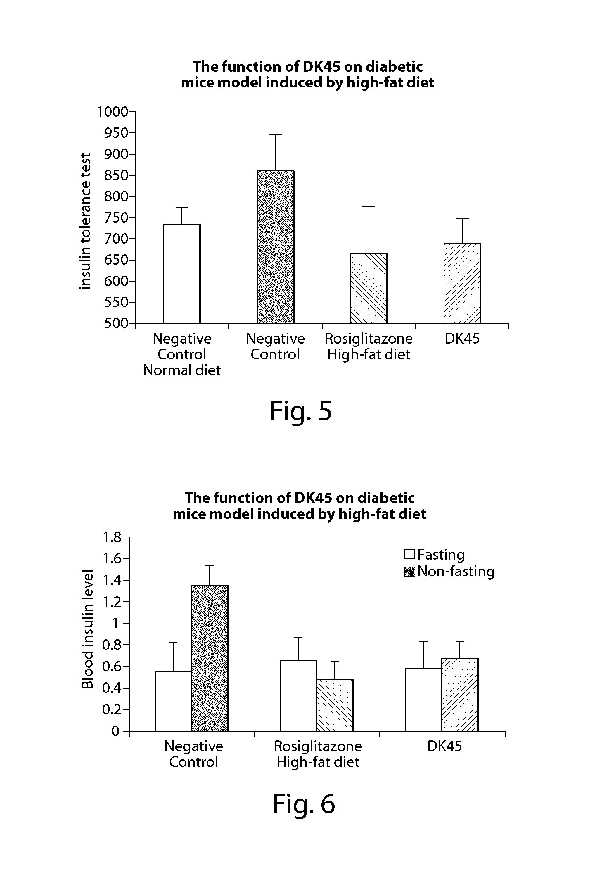 Compounds of estrogen-related receptor modulators and the uses thereof