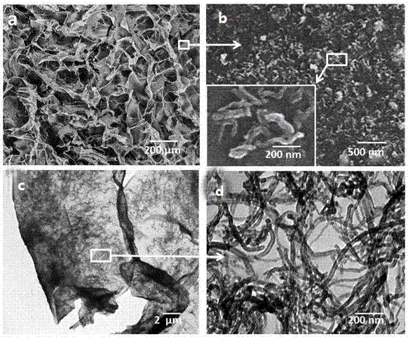 a cu  <sub>2</sub> o@cuo semi-core-shell nanocomposite material and preparation method thereof