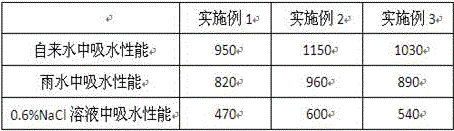 Method for carrying out raw soil greening on slight saline and alkaline land by using halophilic microorganism-containing water retaining agent