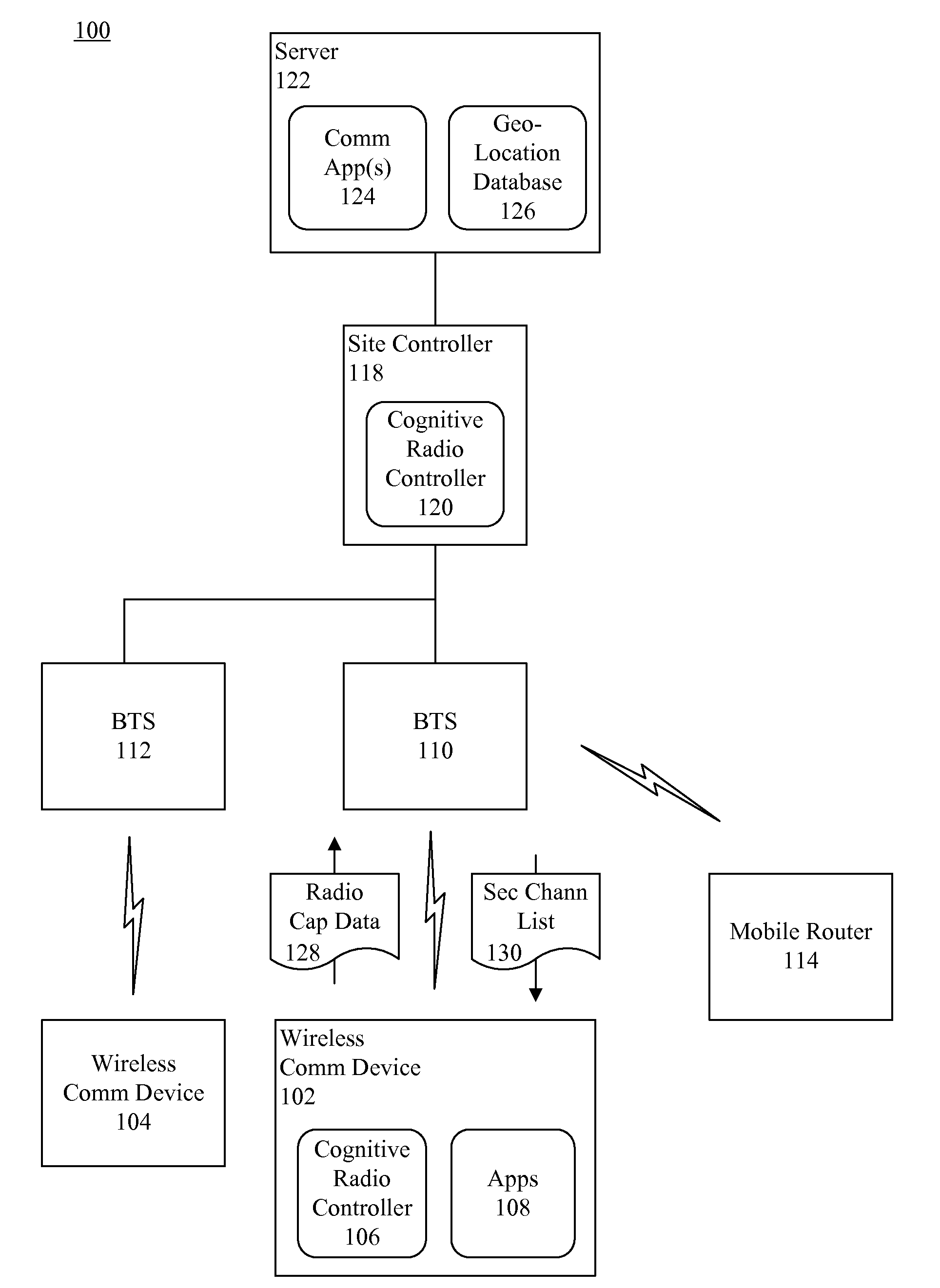 Dynamic spectrum allocation (DSA) in a communication network