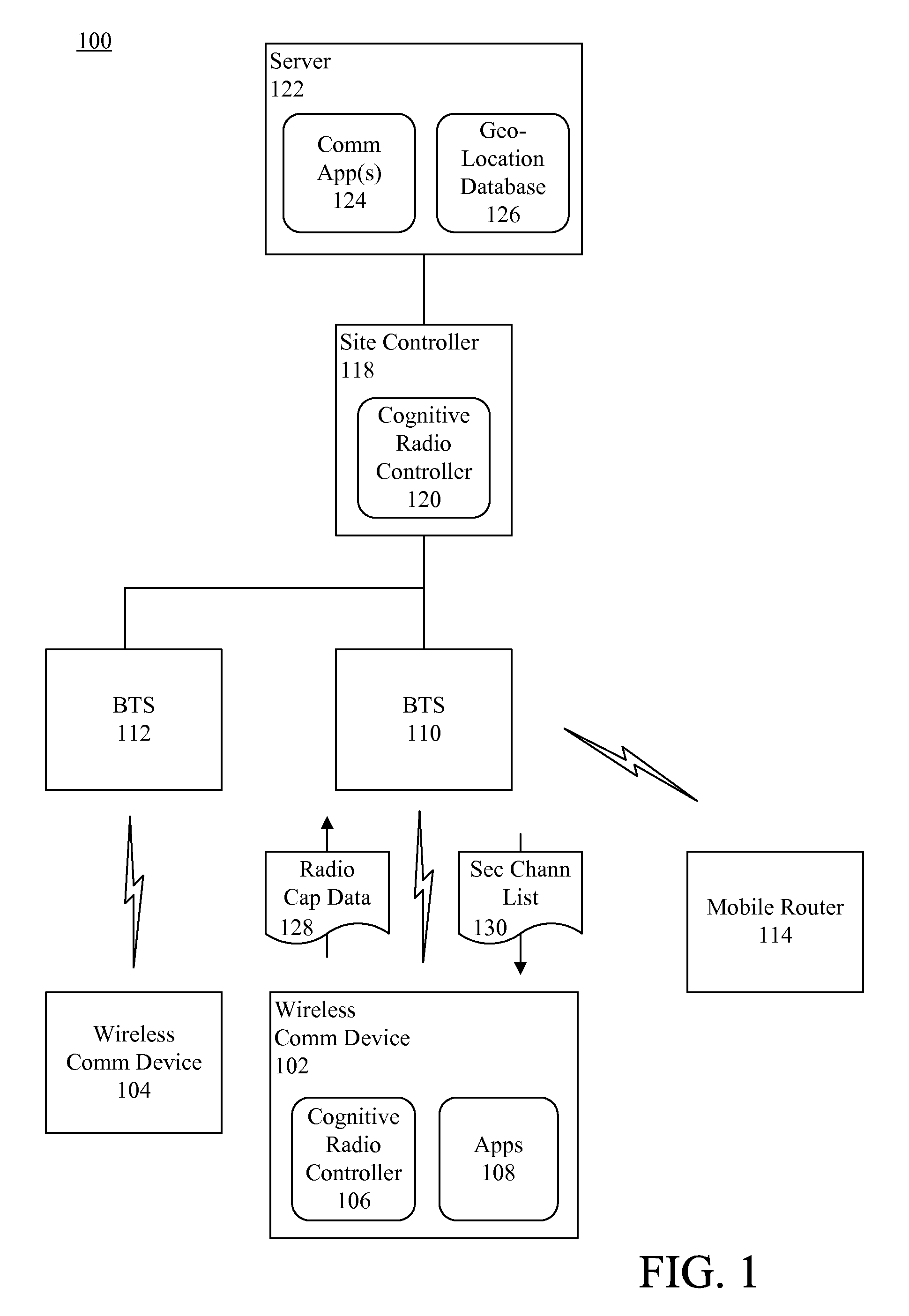 Dynamic spectrum allocation (DSA) in a communication network