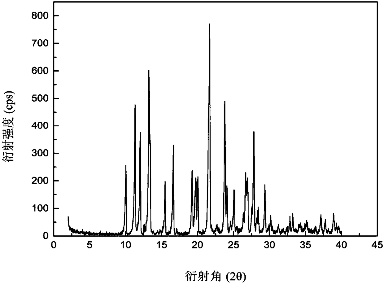 Nicosulfuron crystal form and preparation method thereof