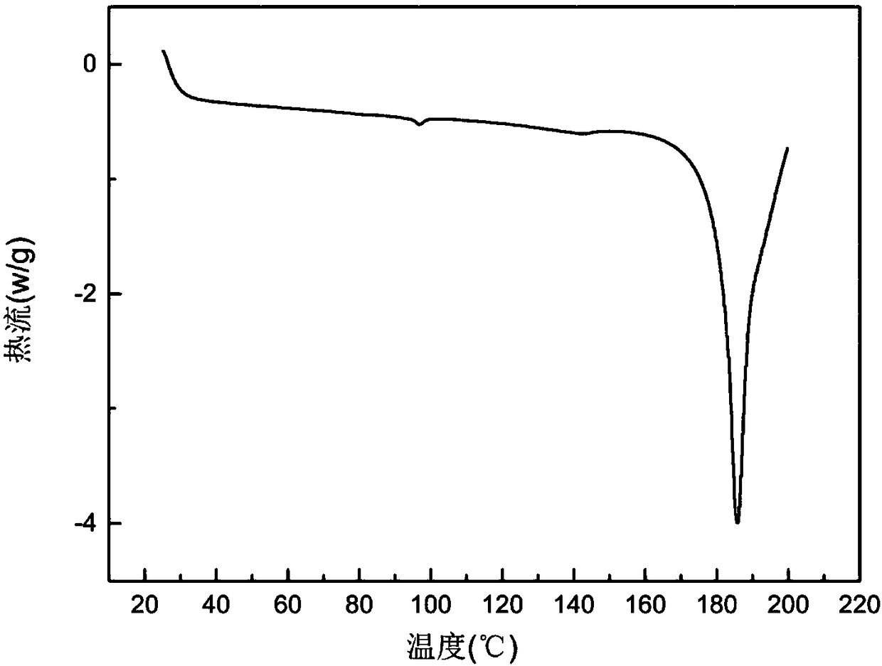 Nicosulfuron crystal form and preparation method thereof