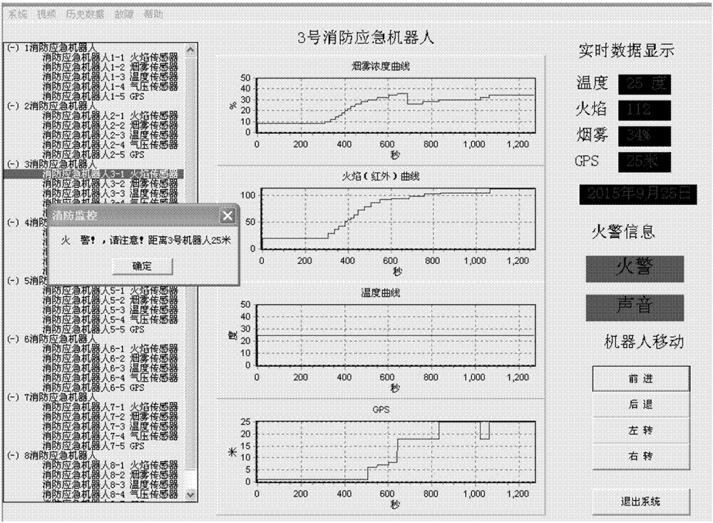 Construction method of fire warning and perception system based on multi-sensor emergency robot