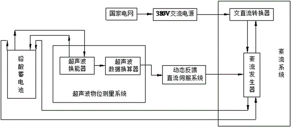 Lead-acid storage battery container formation exciting agent, container formation system and container formation method