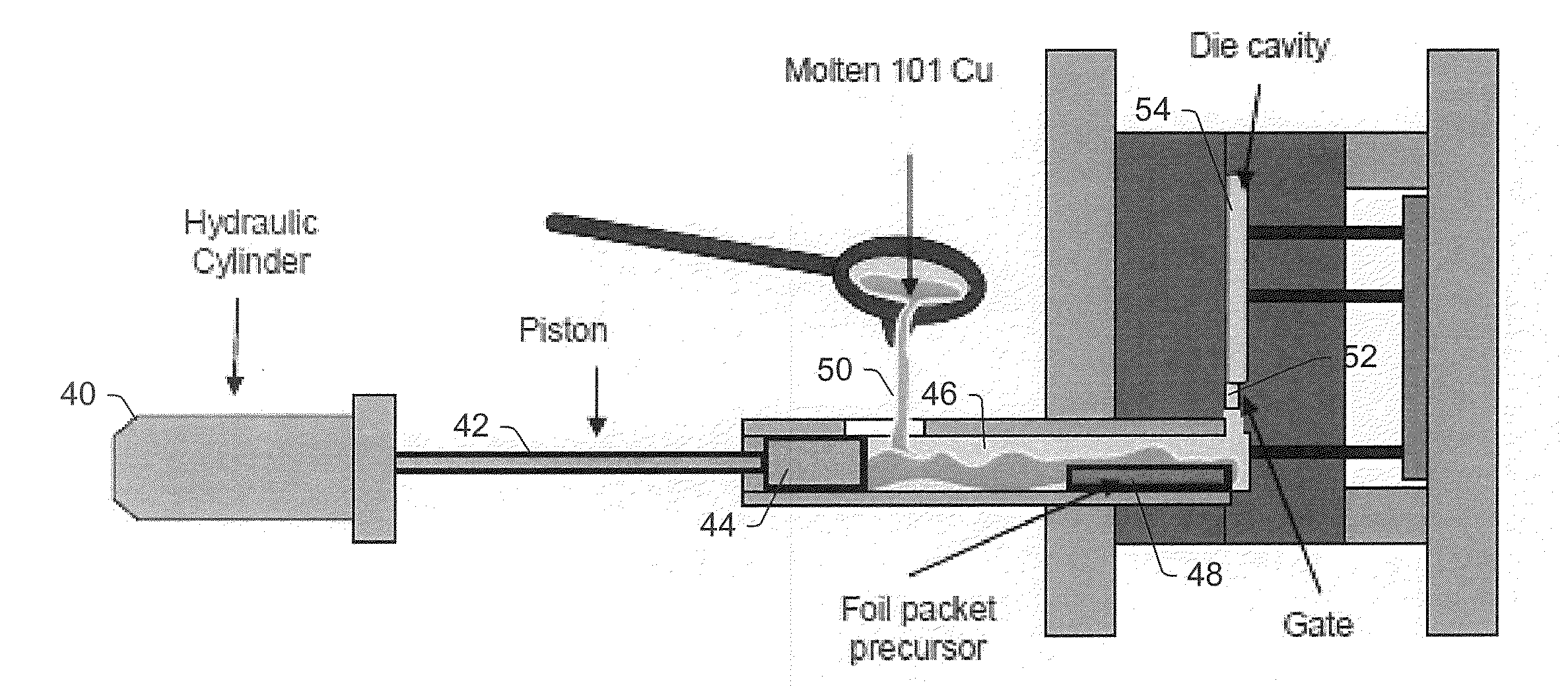 Nano-engineered ultra-conductive nanocomposite copper wire