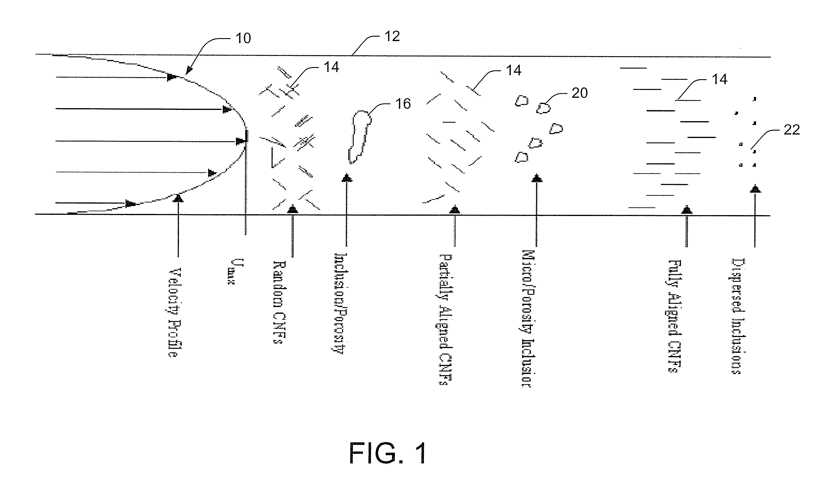 Nano-engineered ultra-conductive nanocomposite copper wire