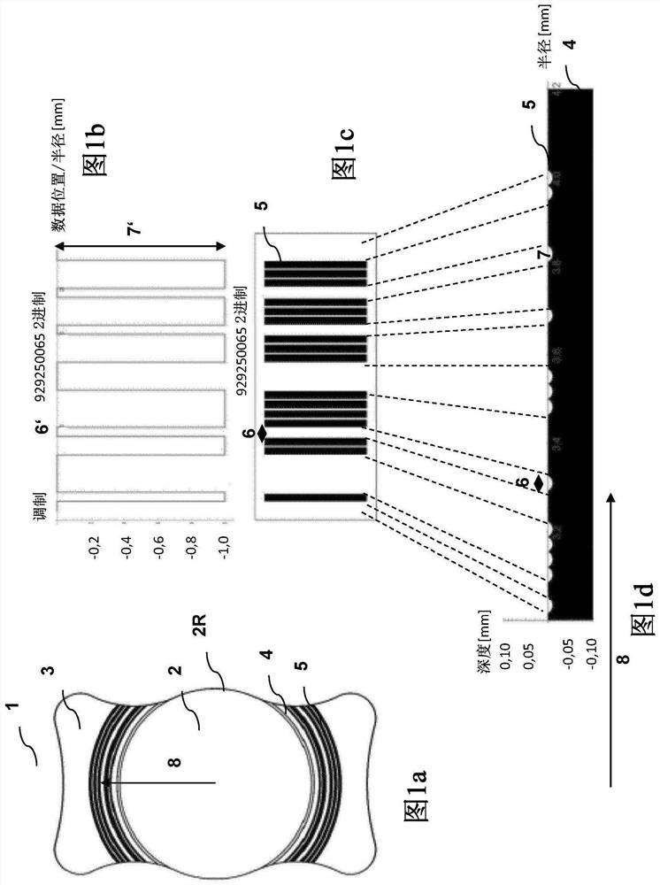 Ophthalmological implant and method for the production of same