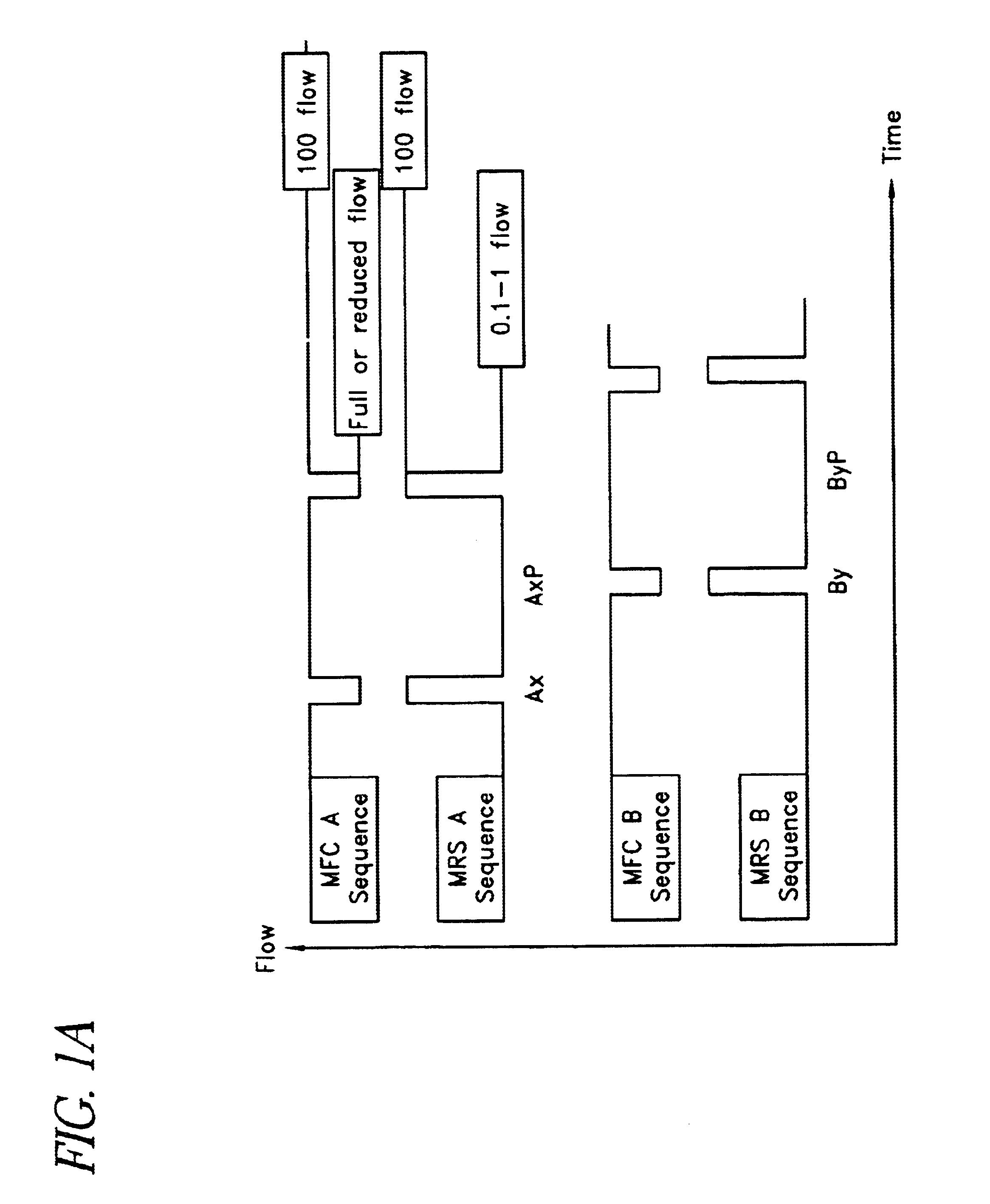 Method of growing a thin film onto a substrate