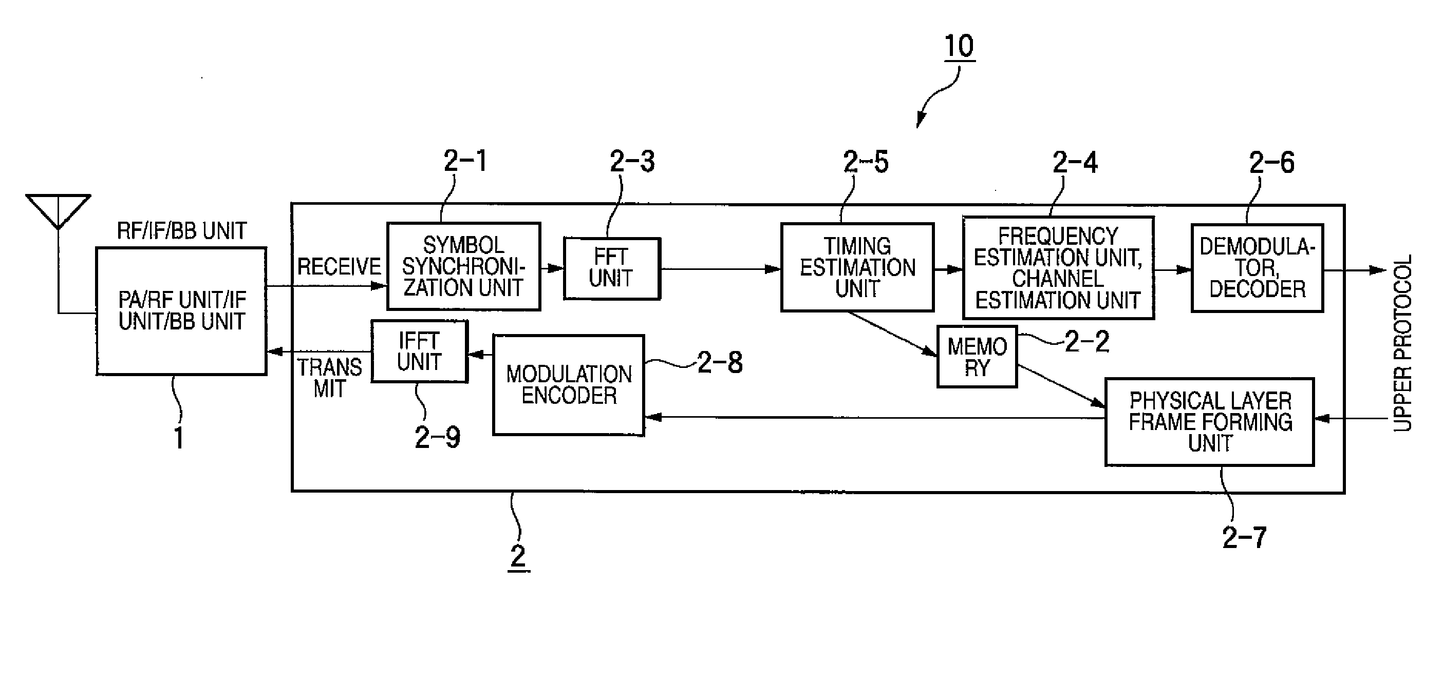 Communication Control Method, Base Station Device, Terminal Device, and Communication Control System Using TDD-OFDMA Communication Method