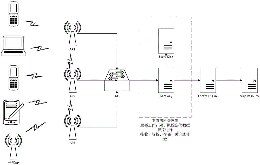 Dynamic detection and filtering method for invalid AP in WIFI indoor positioning system