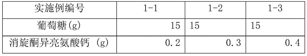 Peritoneal dialysis solution composition containing multiple alpha-ketone acid calcium