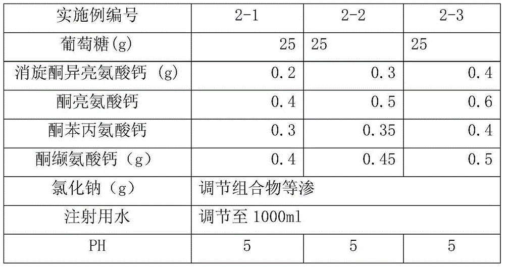 Peritoneal dialysis solution composition containing multiple alpha-ketone acid calcium