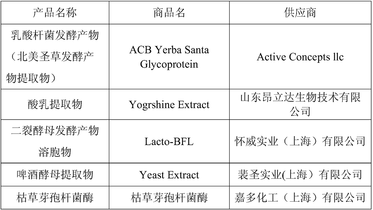 Multi-structure emulsion containing six probiotics, and preparing method thereof