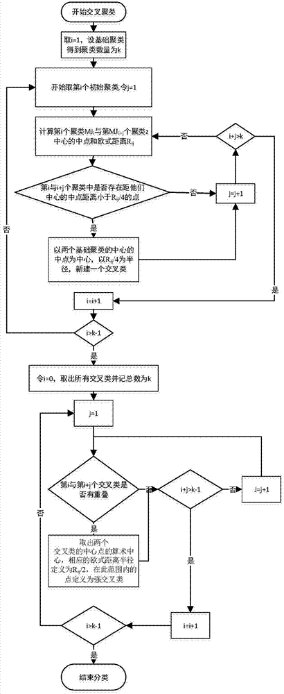 Indoor positioning system and method based on WLAN (wireless local area network)