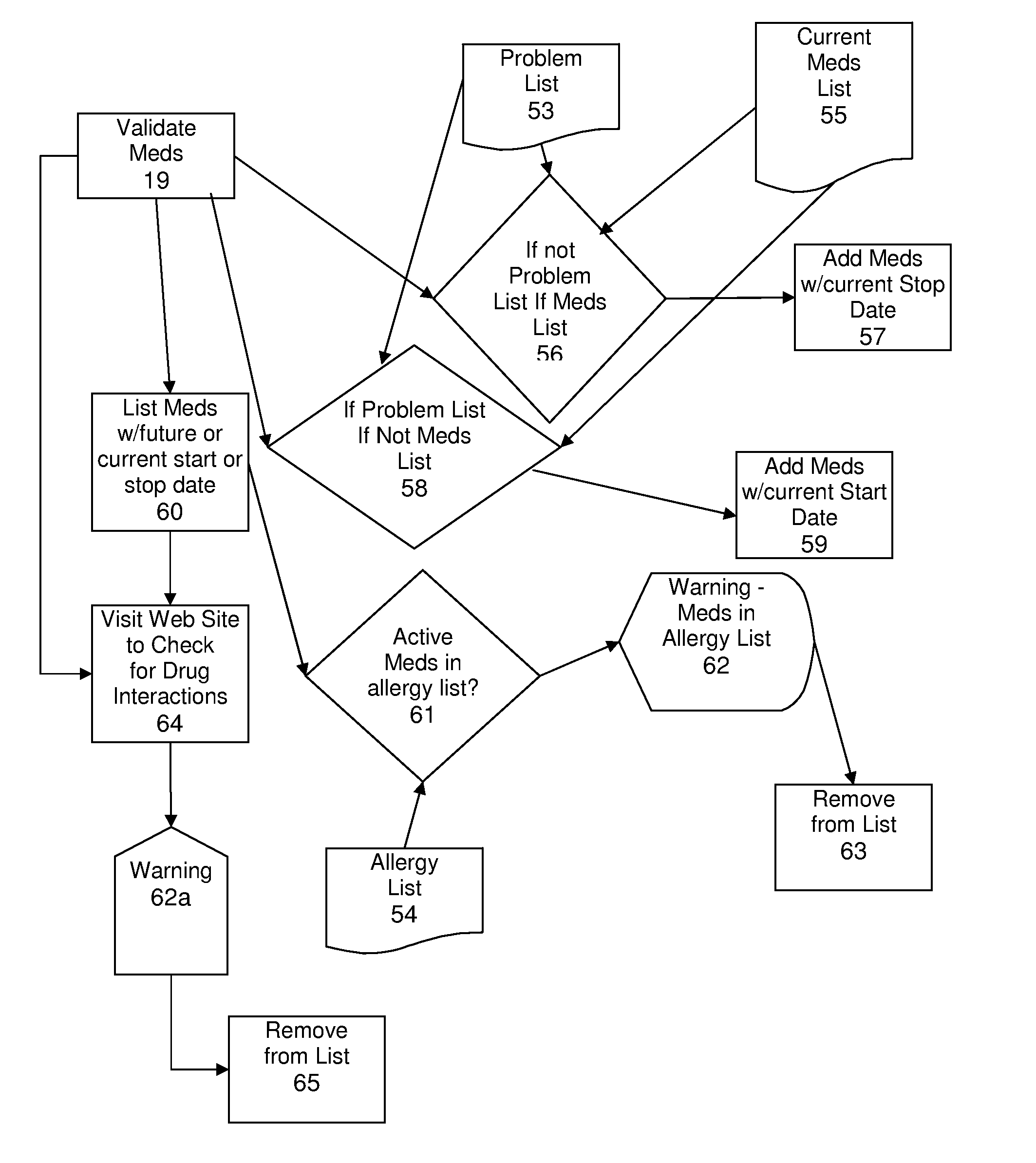 Adaptable Electronic Medical Record System and Method