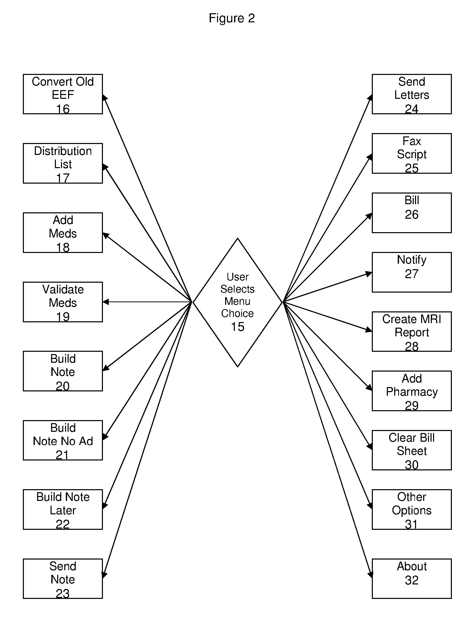 Adaptable Electronic Medical Record System and Method