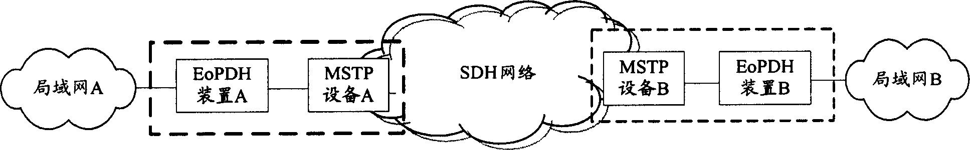 Device for realizing network fusion and its method