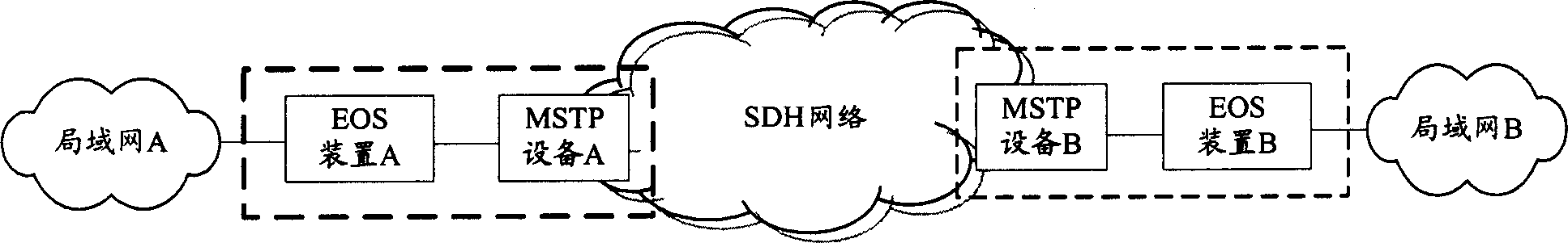 Device for realizing network fusion and its method