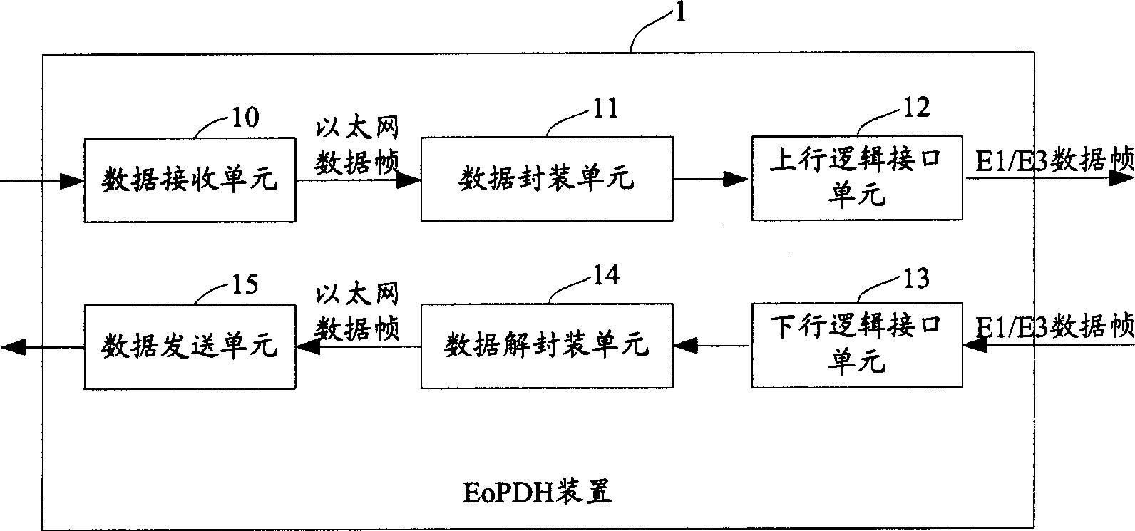 Device for realizing network fusion and its method