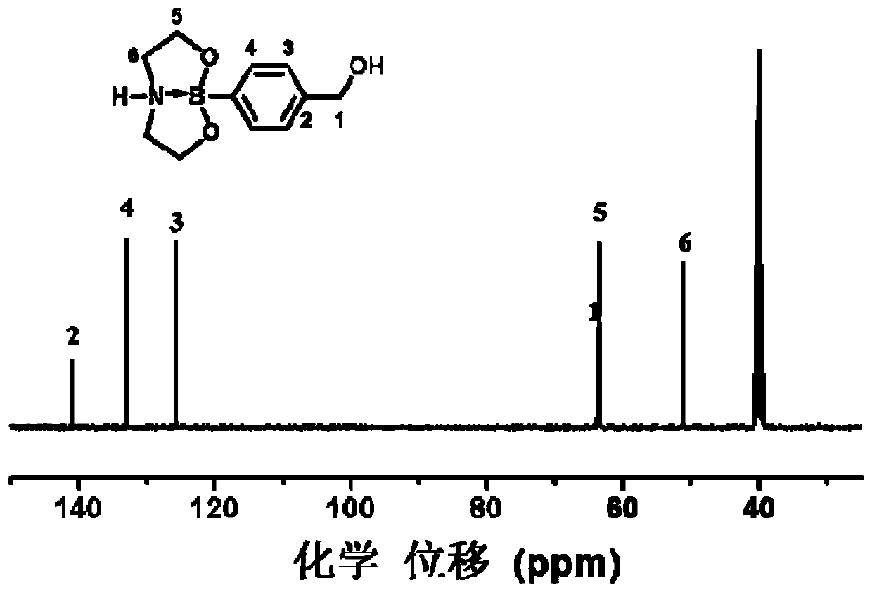 Renewable polyurea-urethane based on dynamic covalent crosslinking of stable borate bonds, and preparation method and application thereof