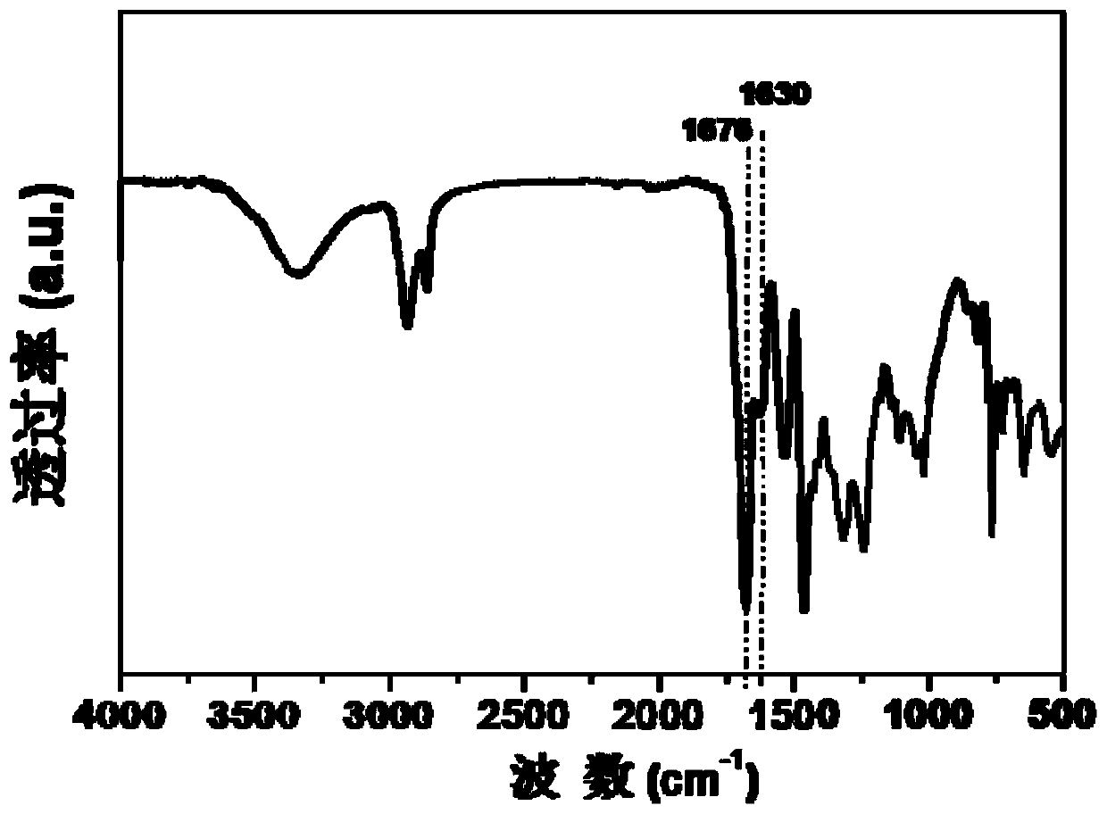 Renewable polyurea-urethane based on dynamic covalent crosslinking of stable borate bonds, and preparation method and application thereof