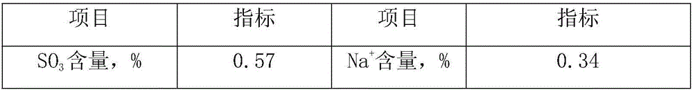 Double-tank method for production of sodium fluorosilicate