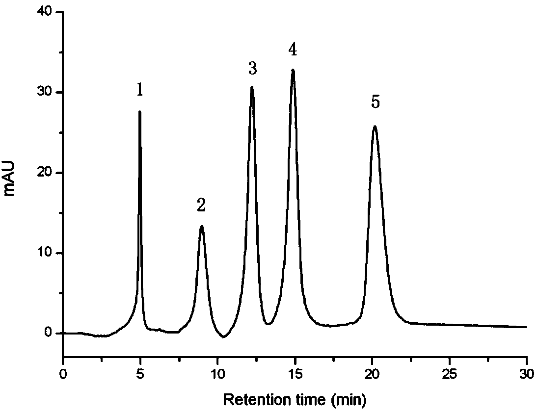 Gold nanoparticle-polysaccharide bonded silica gel fixed phase and preparation method thereof