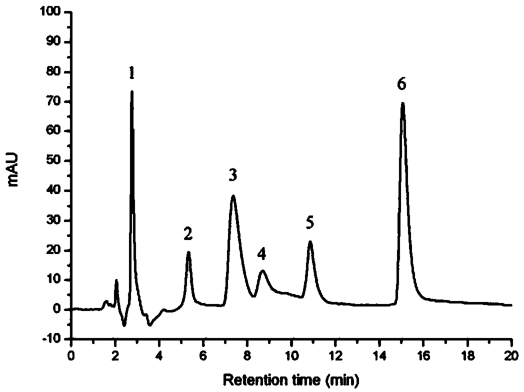 Gold nanoparticle-polysaccharide bonded silica gel fixed phase and preparation method thereof