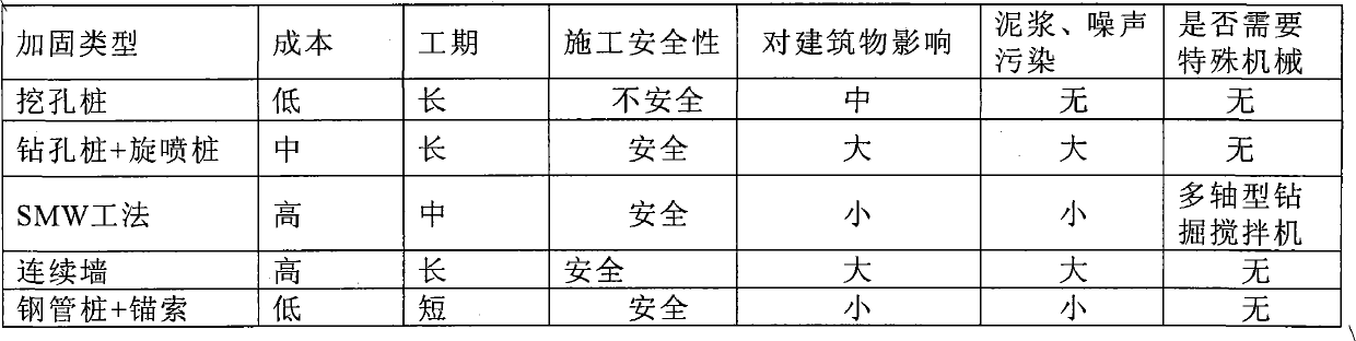 Method for protecting and reinforcing anchor rope of steel pipe pile