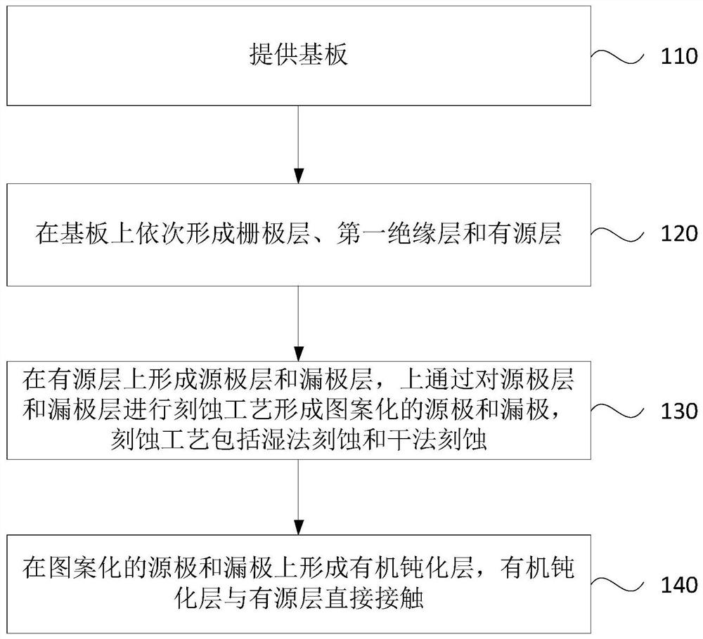 Thin film transistor and manufacturing method